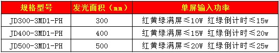 滿(mǎn)屏加倒計(jì)時(shí)信號(hào)燈.jpg